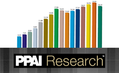 ppai research